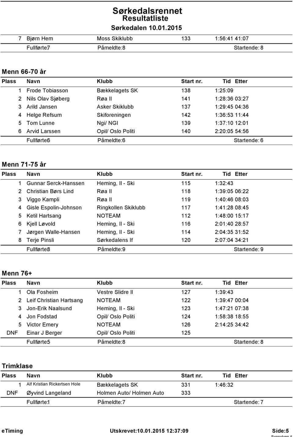 Asker Skiklubb 37 :29:45 04:36 4 Helge Refsum Skiforeningen 42 :36:53 :44 5 Tom Lunne Ngi/ NGI 39 :37:0 2:0 6 Arvid Larssen Opil/ Oslo Politi 40 2:20:05 54:56 Fullførte: 6 Påmeldte: 6 Startende: 6