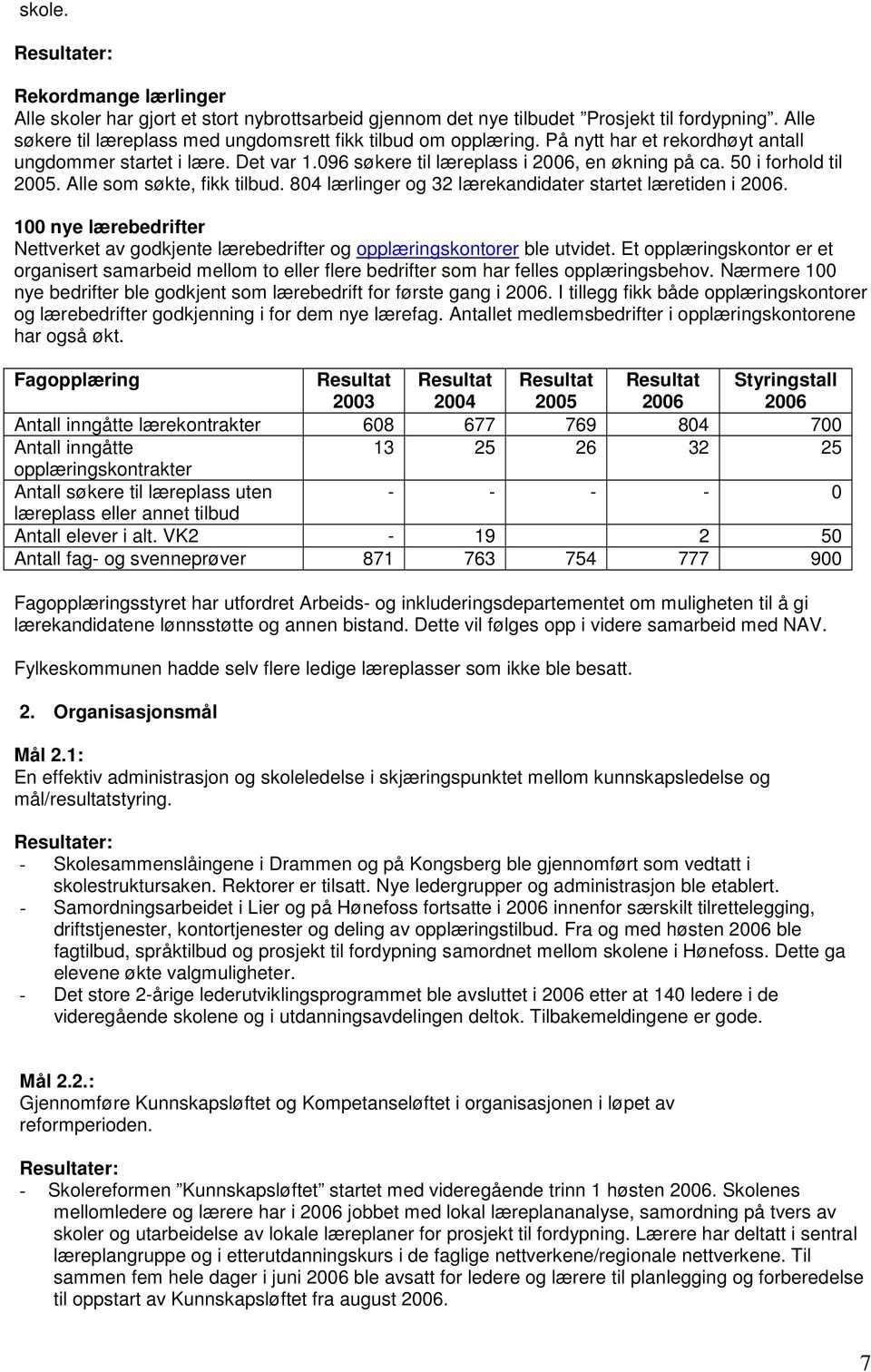 50 i forhold til 2005. Alle som søkte, fikk tilbud. 804 lærlinger og 32 lærekandidater startet læretiden i 2006.