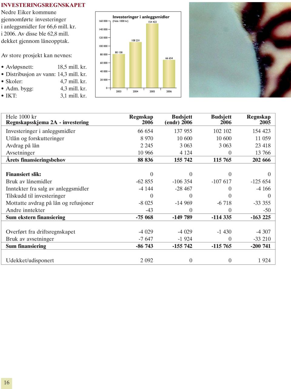 Distribusjon av vann: 14,3 mill. kr.