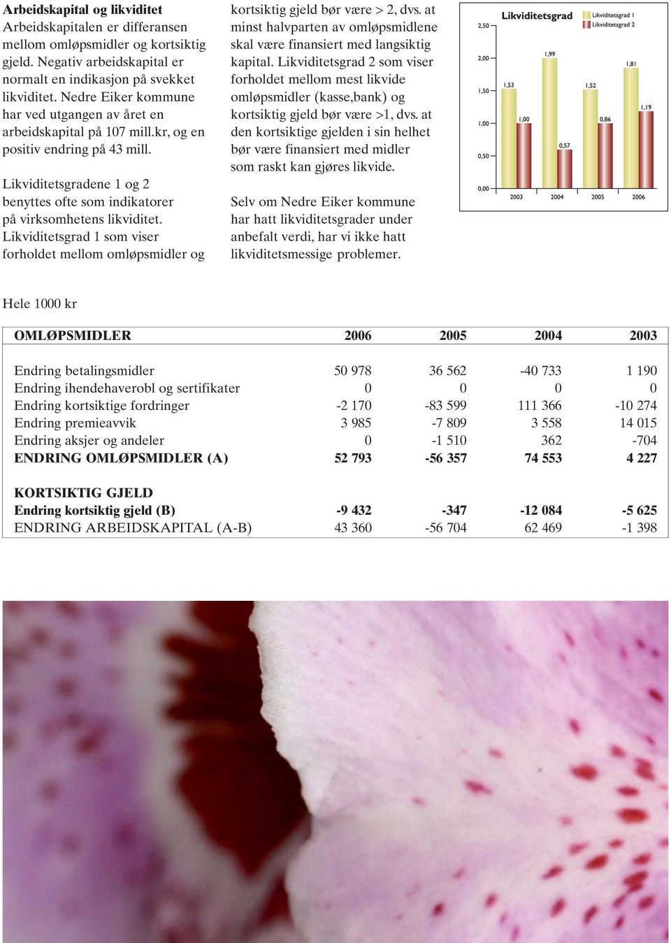 Likviditetsgrad 1 som viser forholdet mellom omløpsmidler og kortsiktig gjeld bør være > 2, dvs. at minst halvparten av omløpsmidlene skal være finansiert med langsiktig kapital.