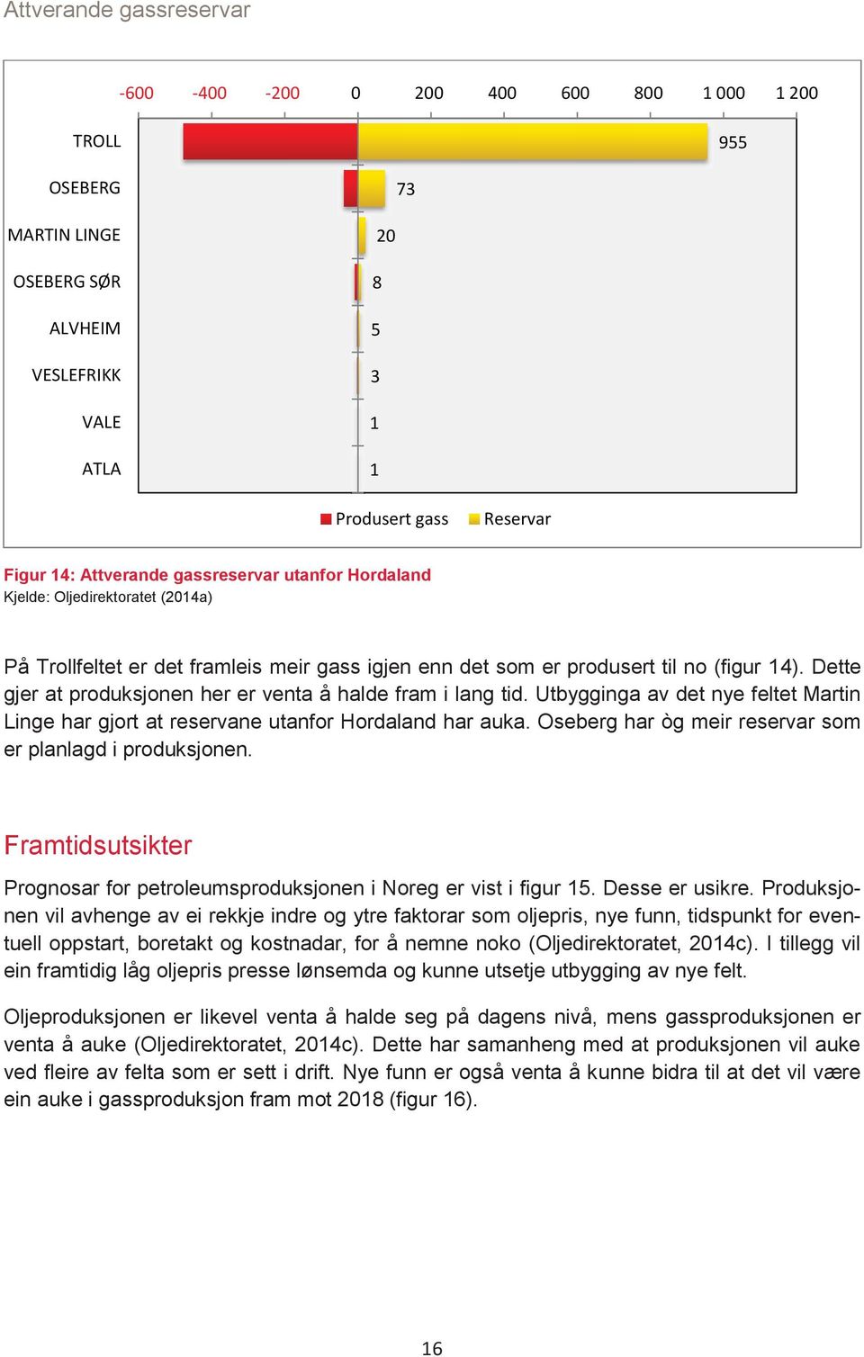 Dette gjer at produksjonen her er venta å halde fram i lang tid. Utbygginga av det nye feltet Martin Linge har gjort at reservane utanfor Hordaland har auka.