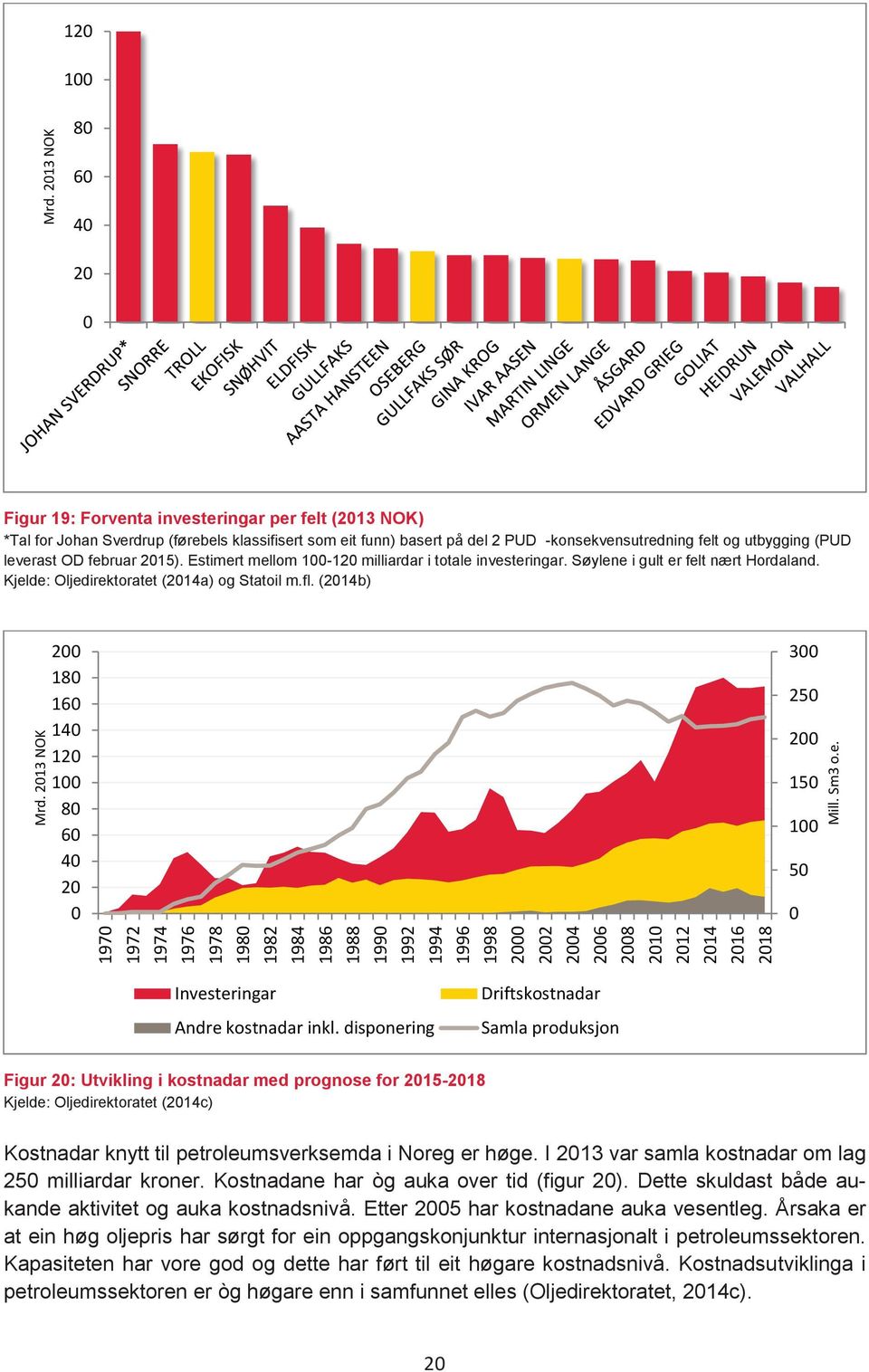 (PUD leverast OD februar 2015). Estimert mellom 100-120 milliardar i totale investeringar. Søylene i gult er felt nært Hordaland. Kjelde: Oljedirektoratet (2014a) og Statoil m.fl. (2014b) Mrd.