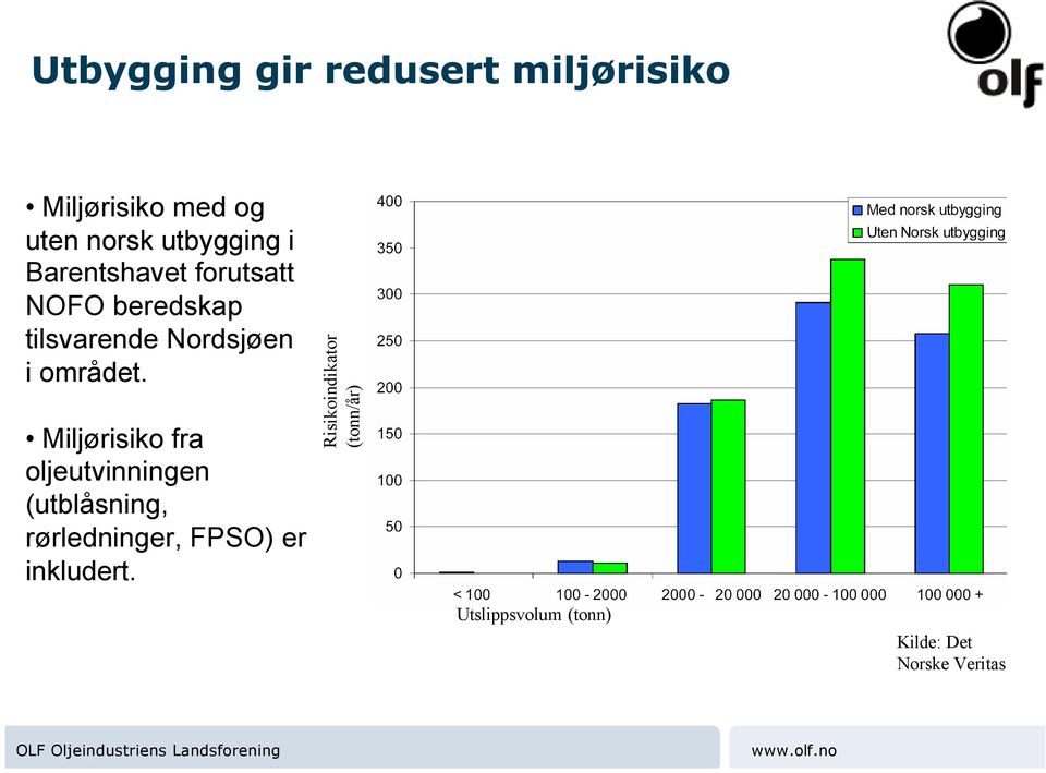 Miljørisiko fra oljeutvinningen (utblåsning, rørledninger, FPSO) er