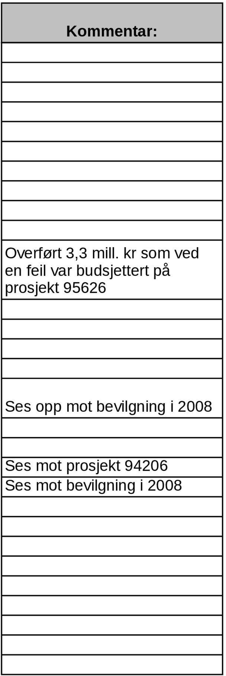 prosjekt 95626 Ses opp mot bevilgning i