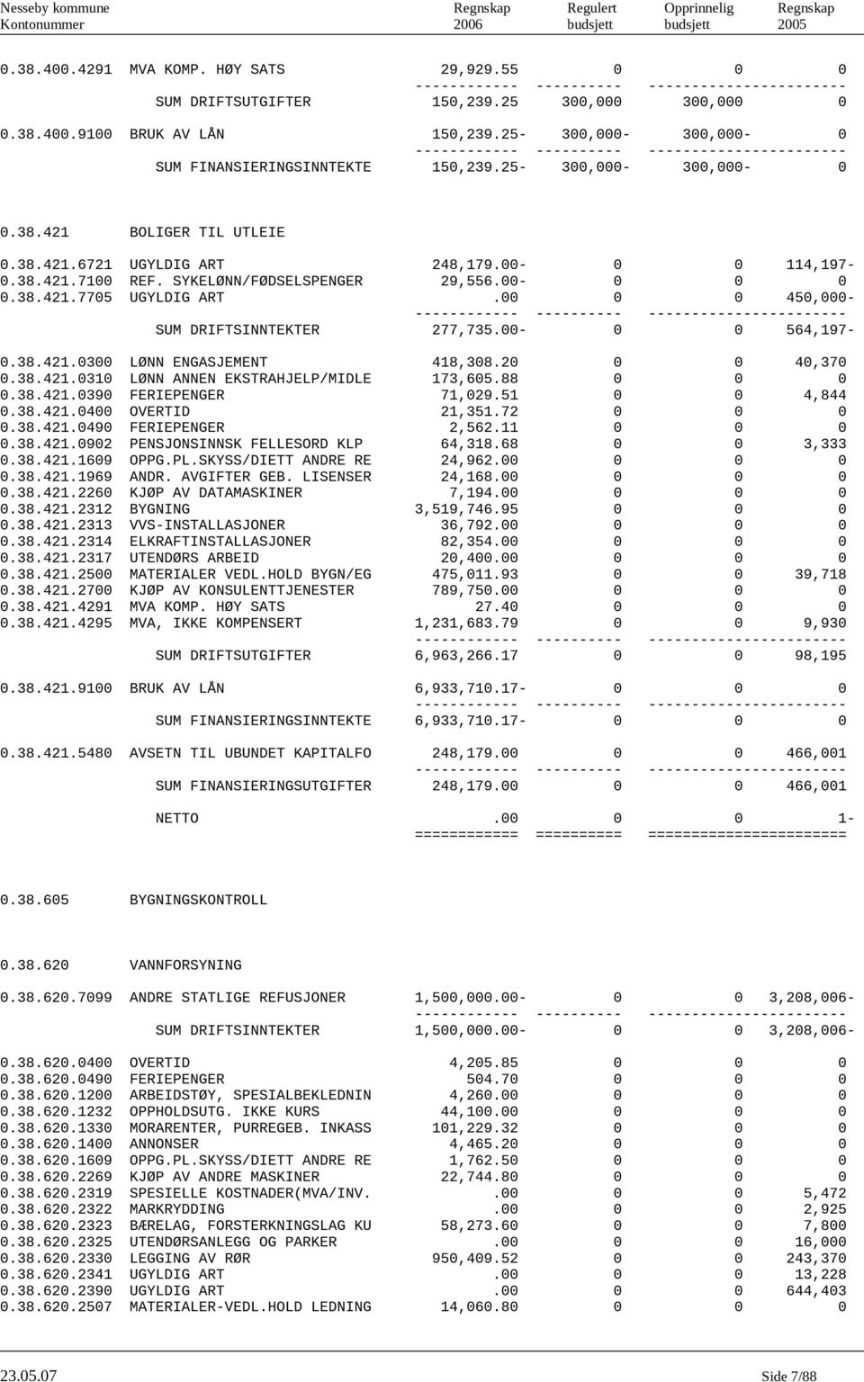 SYKELØNN/FØDSELSPENGER 29,556.00-0 0 0 0.38.421.7705 UGYLDIG ART.00 0 0 450,000- SUM DRIFTSINNTEKTER 277,735.00-0 0 564,197-0.38.421.0300 LØNN ENGASJEMENT 418,308.20 0 0 40,370 0.38.421.0310 LØNN ANNEN EKSTRAHJELP/MIDLE 173,605.