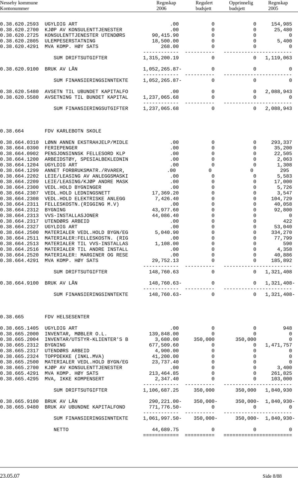 87-0 0 0 SUM FINANSIERINGSINNTEKTE 1,052,265.87-0 0 0 0.38.620.5480 AVSETN TIL UBUNDET KAPITALFO.00 0 0 2,088,943 0.38.620.5580 AVSETNING TIL BUNDET KAPITAL 1,237,065.