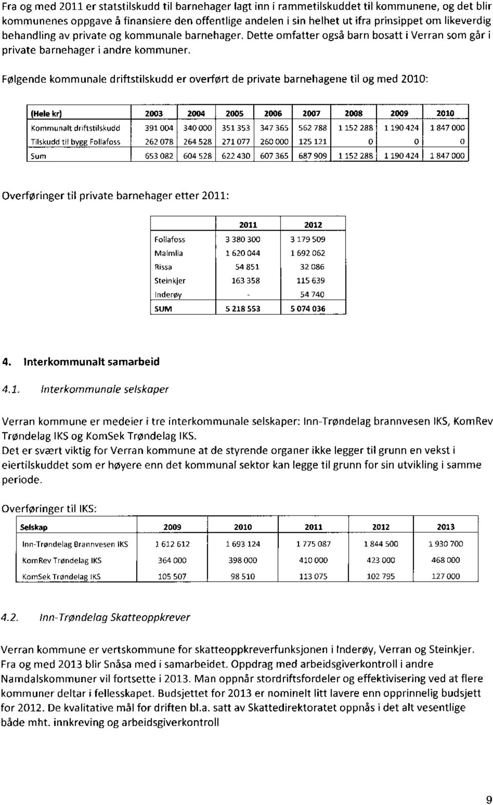 Følgende kommunale driftstilskudd er overført de private barnehagene til og med 2010: (Hele kr) 2003 2004 2005 2006 2007 2008 2009 2010 Kommunalt doftstilskudd 391 004 340 000 351 353 347 365 562 788