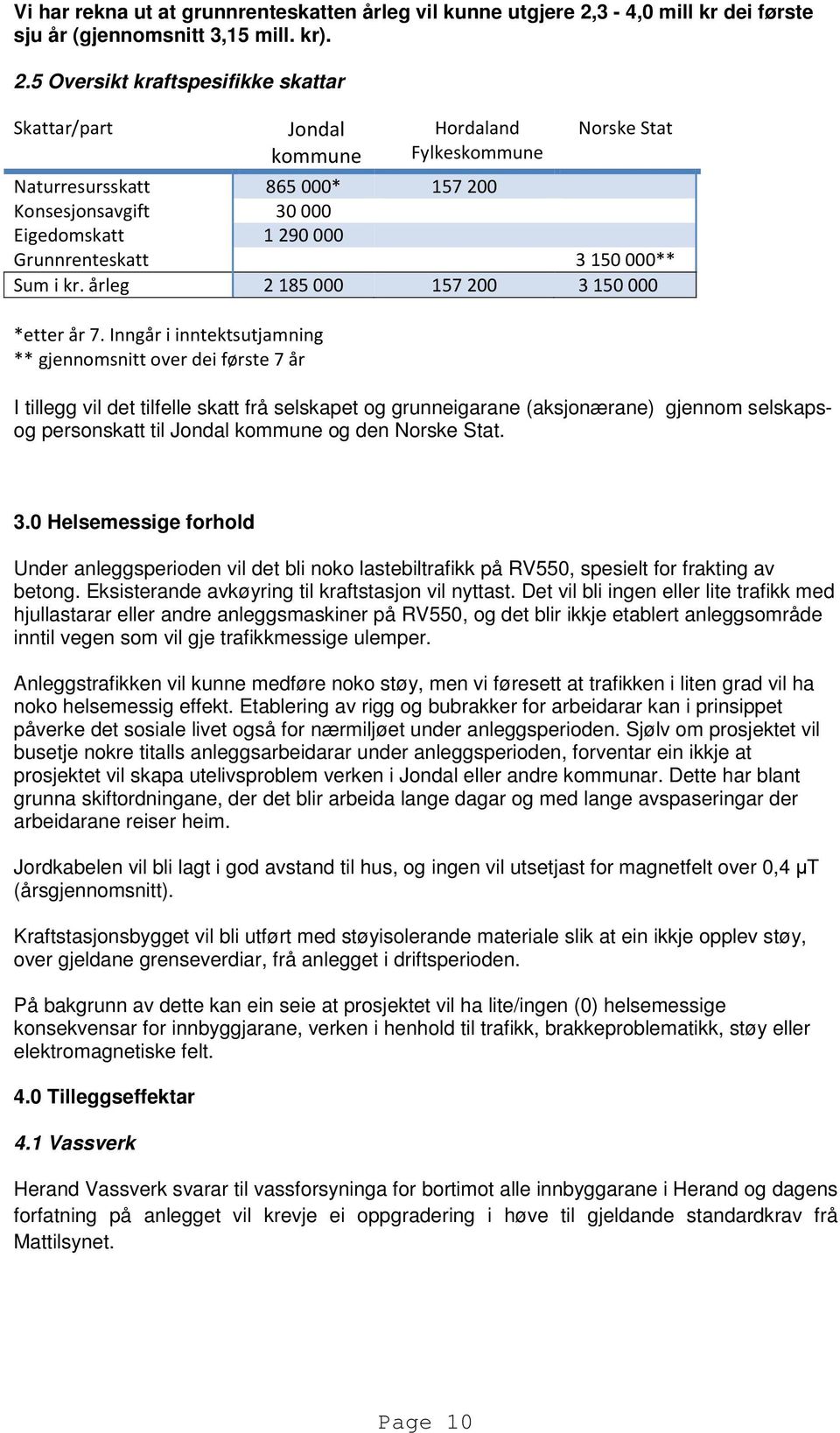 5 Oversikt kraftspesifikke skattar Skattar/part Jondal kommune Hordaland Fylkeskommune Norske Stat Naturresursskatt 865000* 157200 Konsesjonsavgift 30000 Eigedomskatt 1290000 Grunnrenteskatt