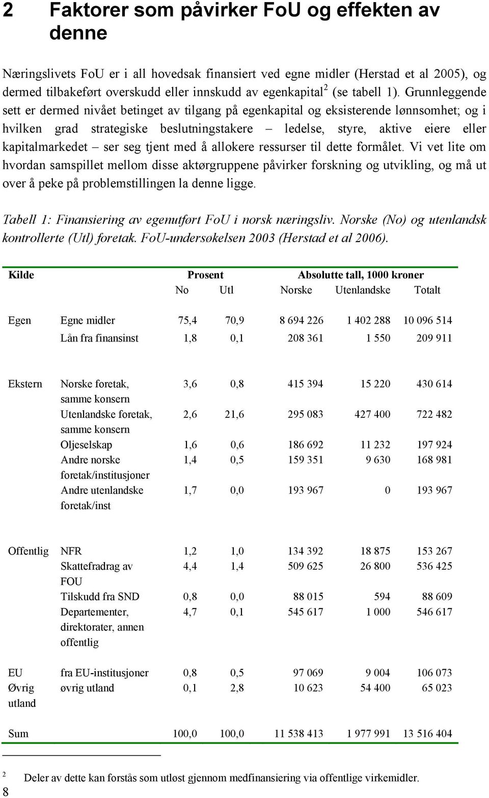 Grunnleggende sett er dermed nivået betinget av tilgang på egenkapital og eksisterende lønnsomhet; og i hvilken grad strategiske beslutningstakere ledelse, styre, aktive eiere eller kapitalmarkedet