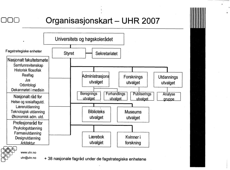 Publiserings Helse og sosialfagutd. Lærerutdanning Teknologisk utda