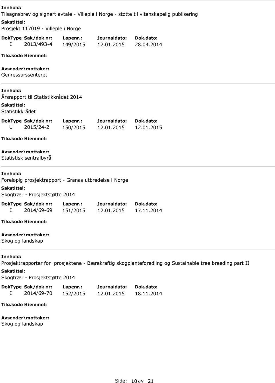 Granas utbredelse i Norge Skogtrær - Prosjektstøtte 2014 2014/69-69 151/2015 17.11.