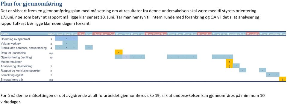 Øvelse Dager 10.mai 11.mai 12.mai 13.mai 14.mai 15.mai 16.mai 17.mai 18.mai 19.mai 20.mai 21.mai 22.mai 23.mai 24.mai 25.mai 26.mai 27.mai 28.mai 29.mai 30.mai 31.mai 01.jun 02.jun 03.jun 04.jun 05.