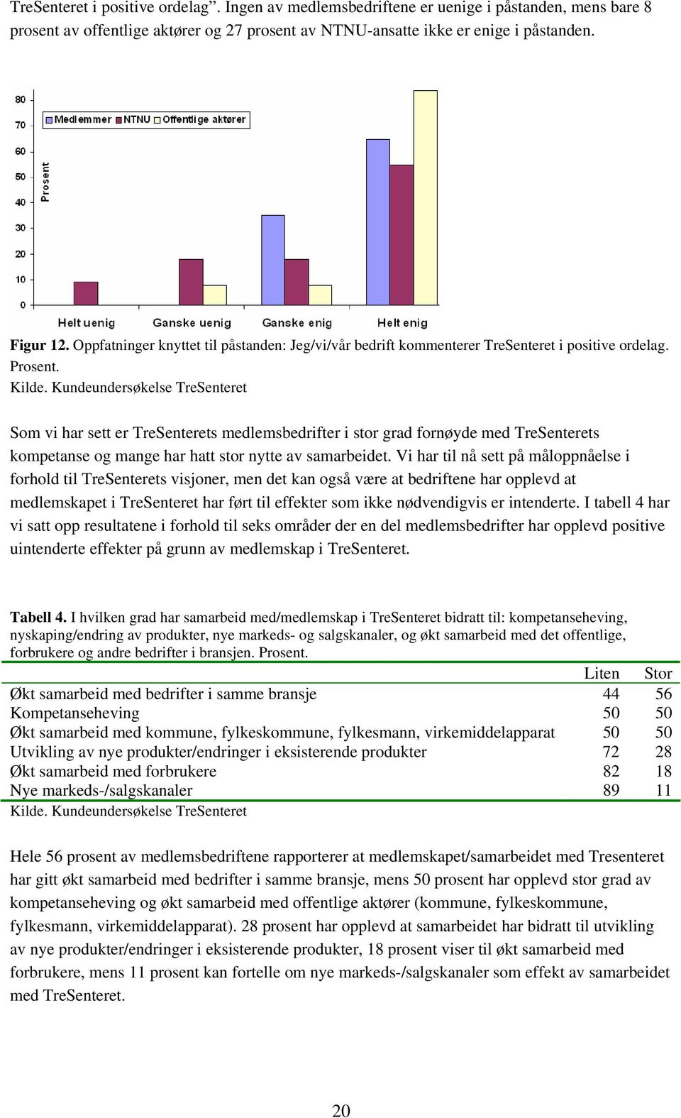 Som vi har sett er TreSenterets medlemsbedrifter i stor grad fornøyde med TreSenterets kompetanse og mange har hatt stor nytte av samarbeidet.