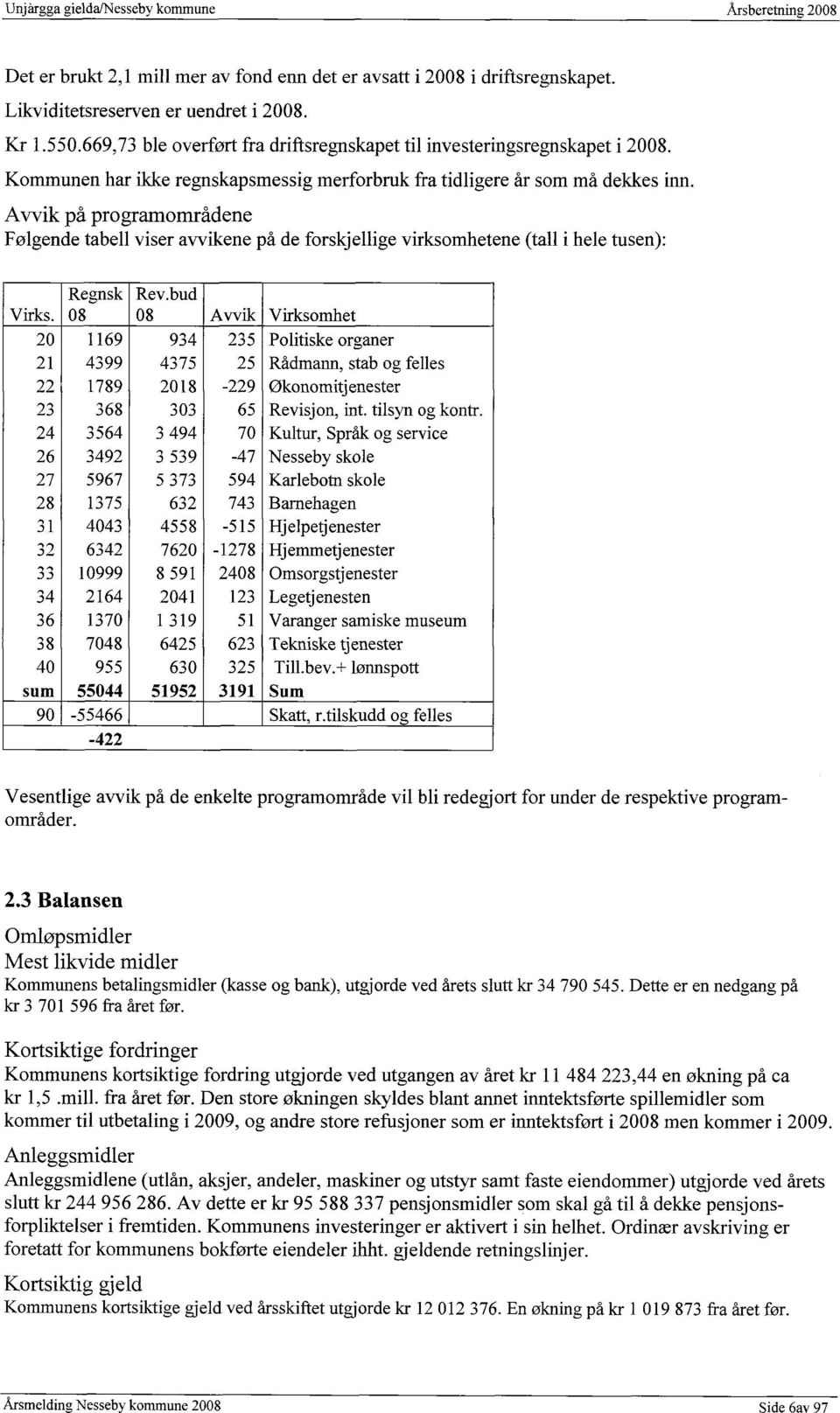 Avvik på programområdene Følgende tabell viser avvikene på de forskjellige virksomhetene (tall i hele tusen): Vesentlige avvik på de enkelte programområde vil bli redegjort for under de respektive