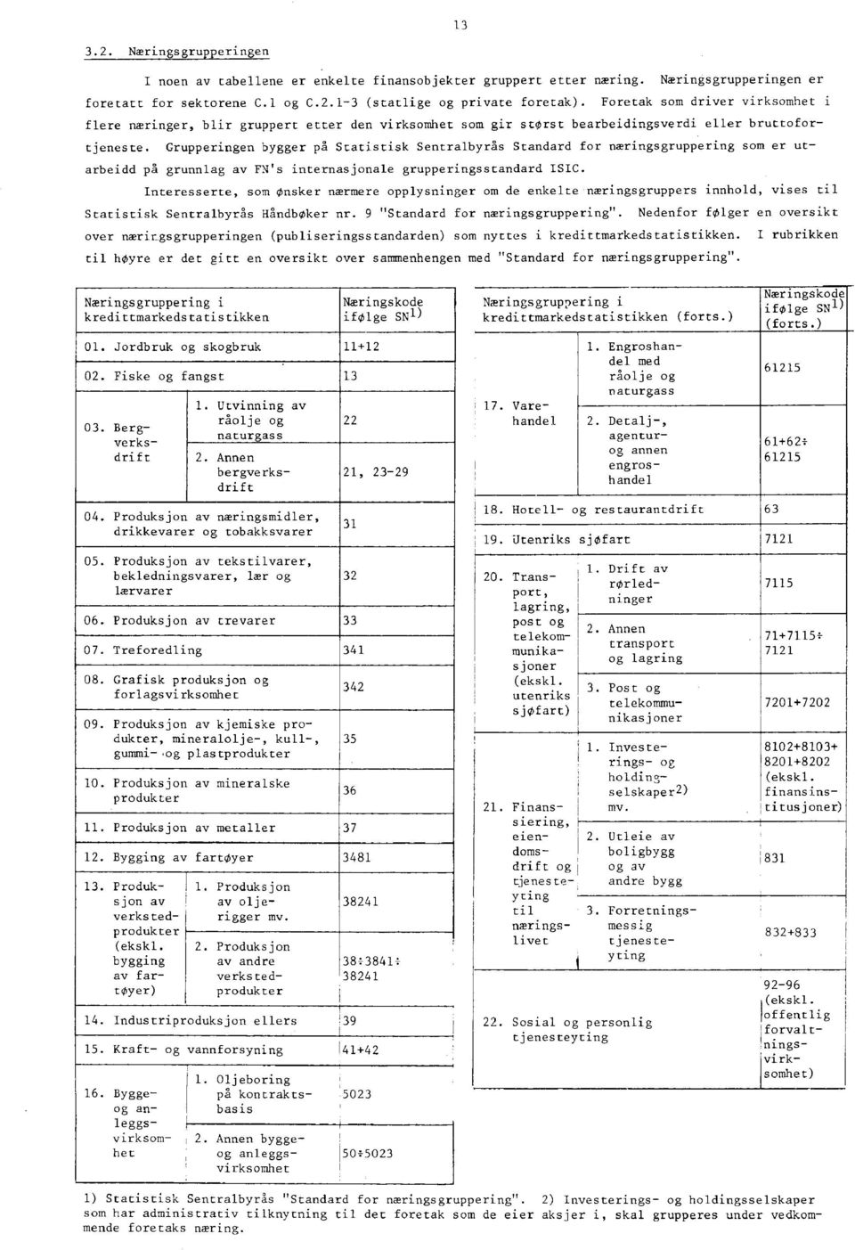 Grupperingen bygger på Statistisk Sentralbyrås Standard for næringsgruppering som er utarbeidd på grunnlag av FN's internasjonale grupperingsscandard ISIC.