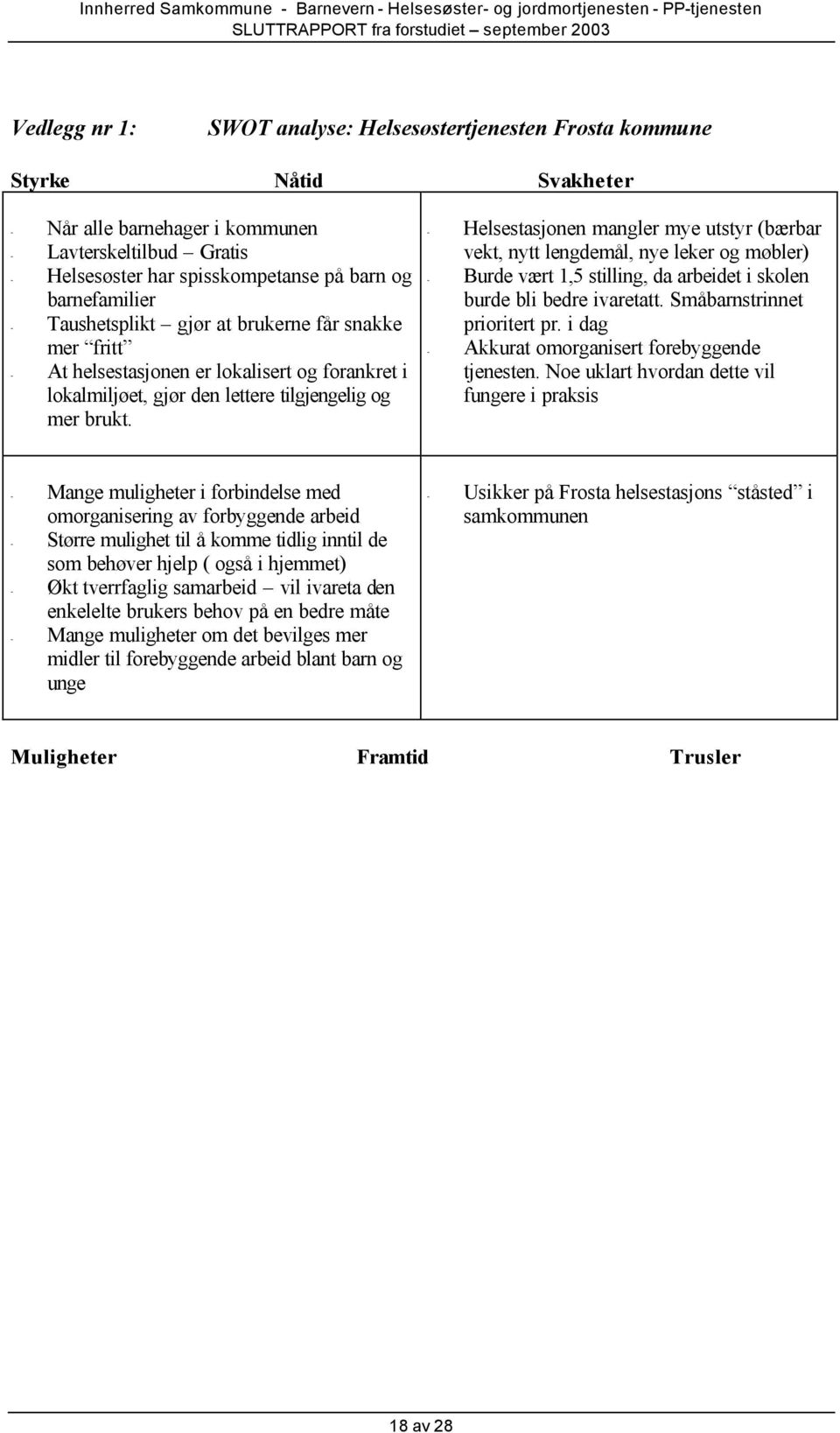 - Helsestasjonen mangler mye utstyr (bærbar vekt, nytt lengdemål, nye leker og møbler) - Burde vært 1,5 stilling, da arbeidet i skolen burde bli bedre ivaretatt. Småbarnstrinnet prioritert pr.