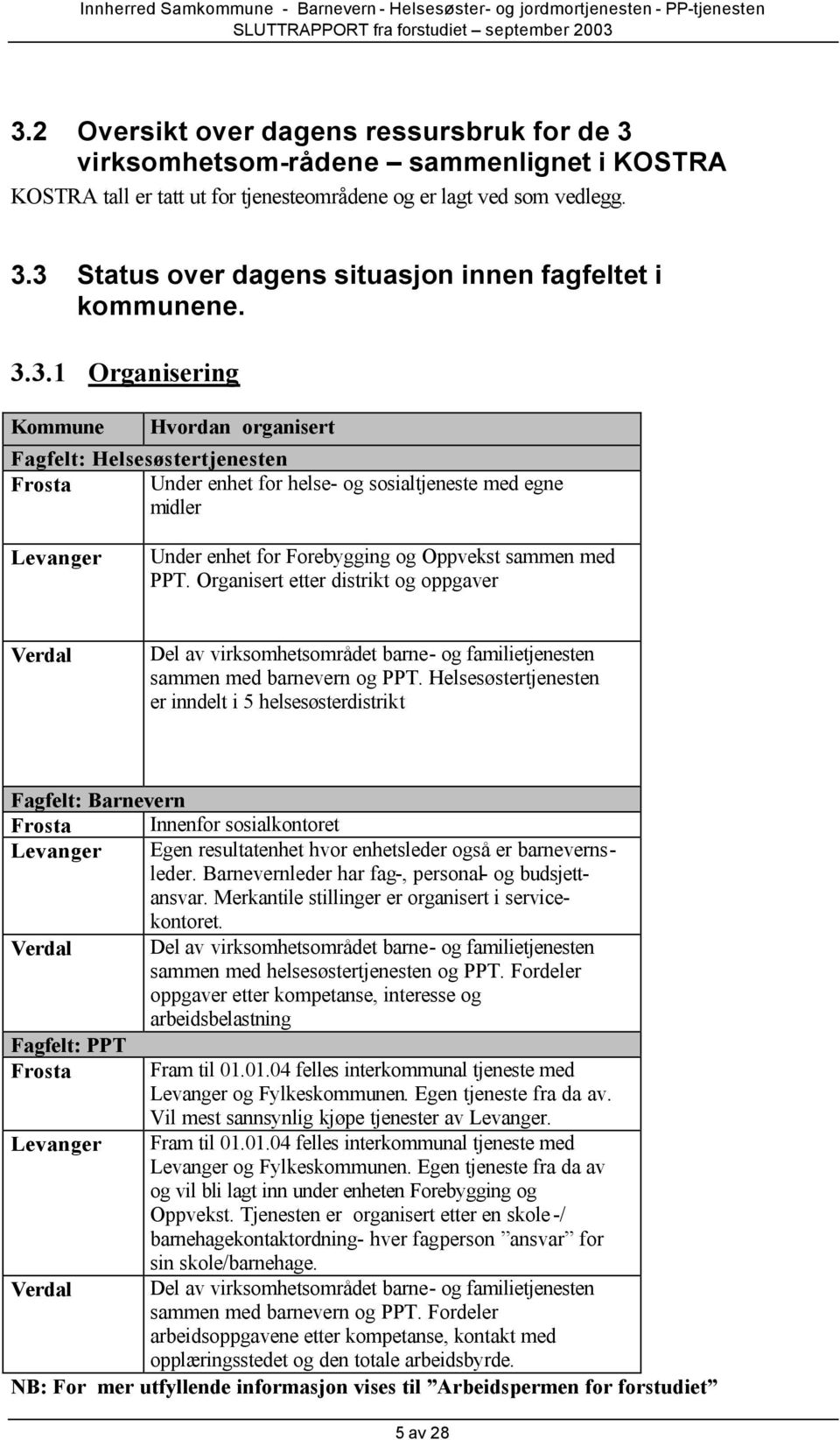 PPT. Organisert etter distrikt og oppgaver Verdal Del av virksomhetsområdet barne- og familietjenesten sammen med barnevern og PPT.