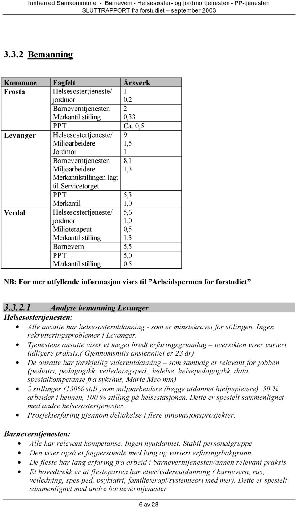 5,6 jordmor 1,0 Miljøterapeut 0,5 Merkantil stilling 1,3 Barnevern 5,5 PPT Merkantil stilling 5,0 0,5 NB: For mer utfyllende informasjon vises til Arbeidspermen for forstudiet 3.3.2.