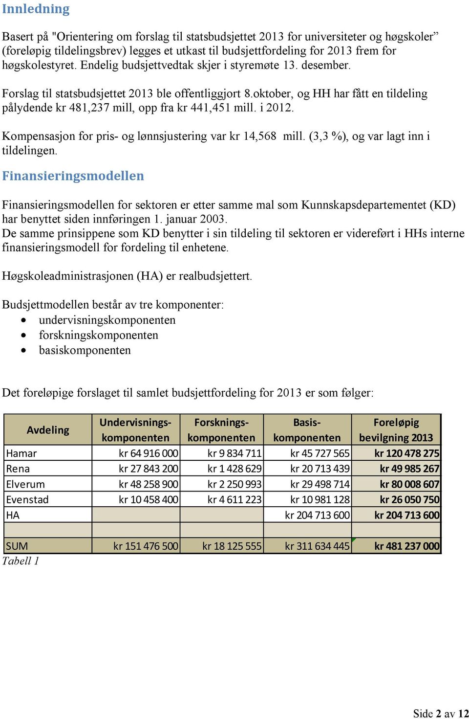 i 2012. Kompensasjon for pris- og lønnsjustering var kr 14,568 mill. (3,3 %), og var lagt inn i tildelingen.