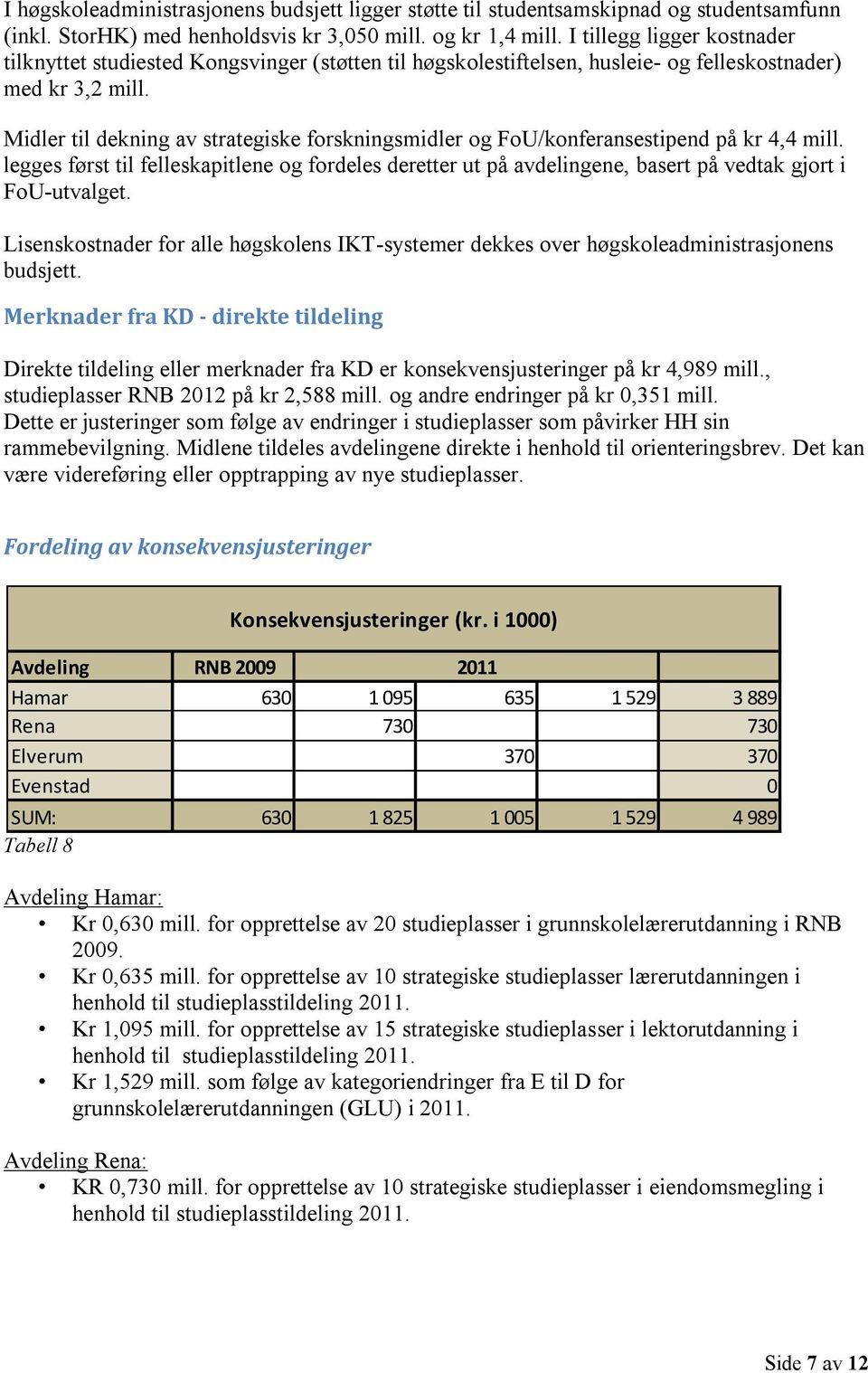 Midler til dekning av strategiske forskningsmidler og FoU/konferansestipend på kr 4,4 mill.