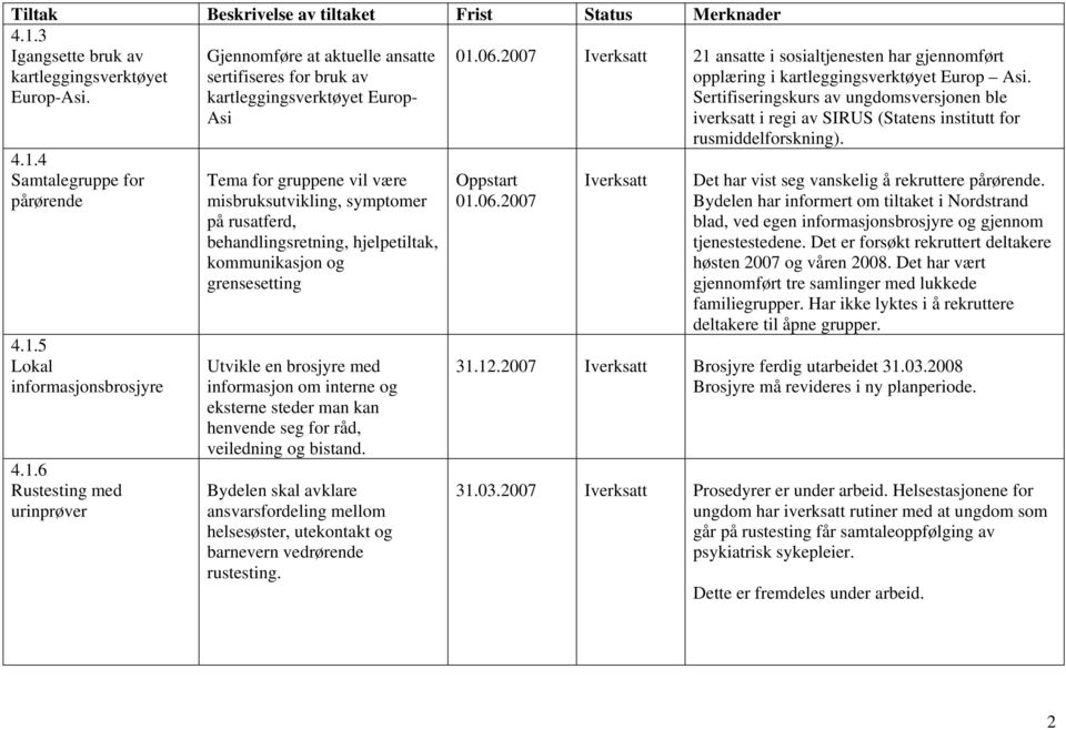 Utvikle en brosjyre med informasjon om interne og eksterne steder man kan henvende seg for råd, veiledning og bistand.