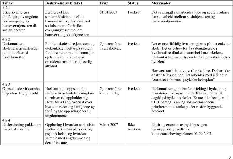 Politiet, skolehelsetjenesten, og utekontakten deltar på skolens foreldremøter med informasjon og foredrag. Fokusere på områdene rusmidler og særlig alkohol.