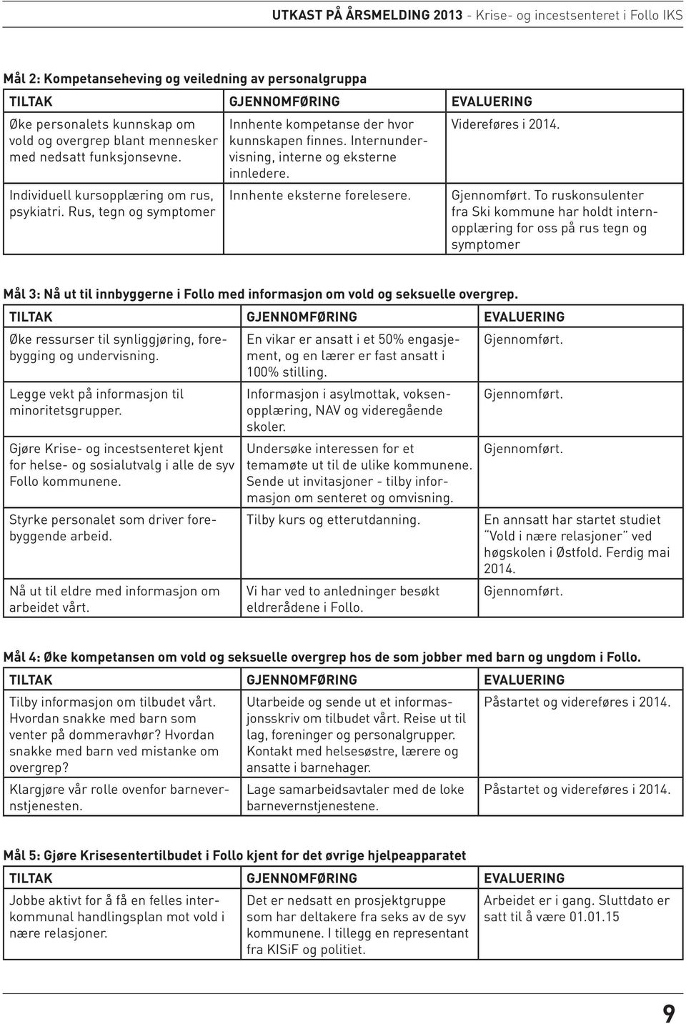 Videreføres i 2014. To ruskonsulenter fra Ski kommune har holdt internopplæring for oss på rus tegn og symptomer Mål 3: Nå ut til innbyggerne i Follo med informasjon om vold og seksuelle overgrep.