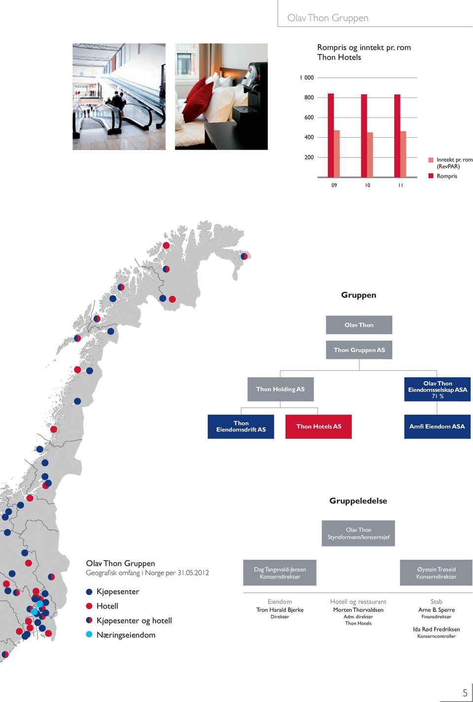 Gruppeledelse Olav Thon Styreformann/konsernsjef Olav Thon Gruppen Geografisk omfang i Norge per 31.05.