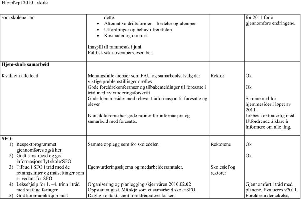 Hjem - skole samarbeid Kvalitet i alle ledd Meningsfulle arenaer som FAU og samarbeidsutvalg der viktige problemstillinger drøftes Gode foreldrekonferanser og tilbakemeldinger til foresatte i tråd