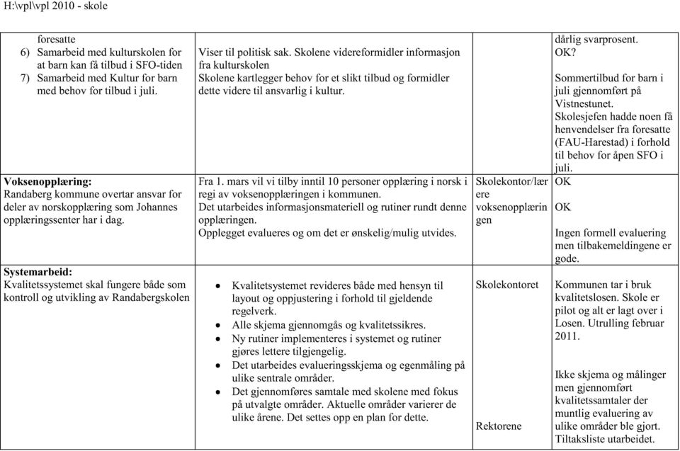 Systemarbeid: Kvalitetssystemet skal fungere både som kontroll og utvikling av Randabergskolen Viser til politisk sak.