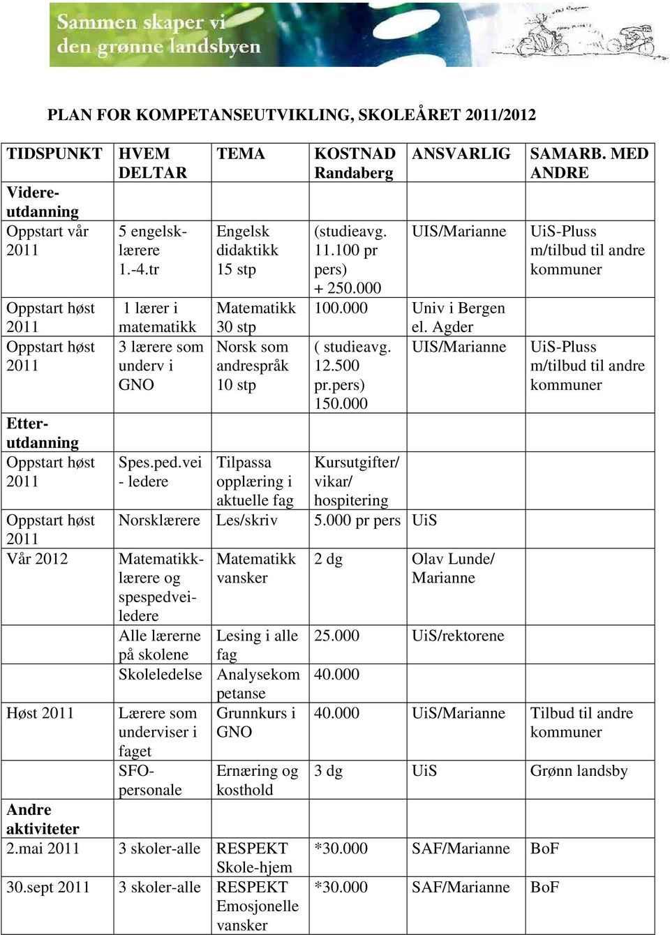 sept 2011 1 lærer i matematikk 3 lærere som underv i GNO Spes.ped.