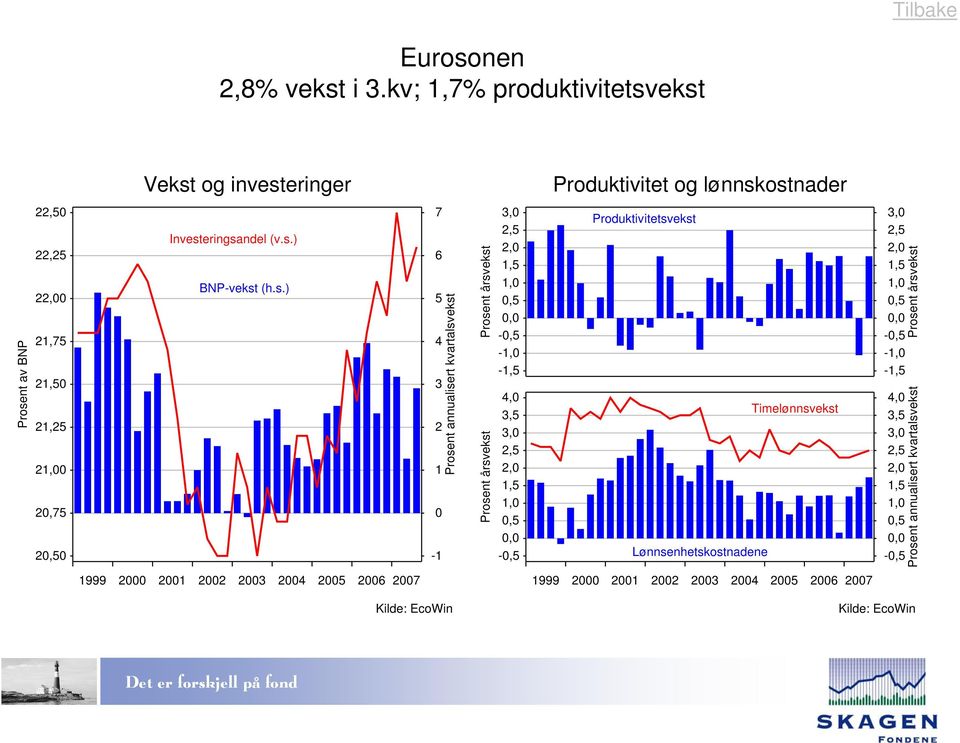 BNP,,,,,,,,, Invest