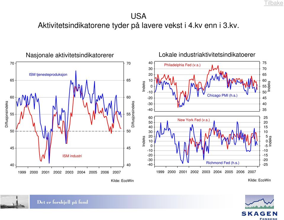 Nasjonale aktivitetsindikatorerer Lokale industriaktivitetsindikatoerer