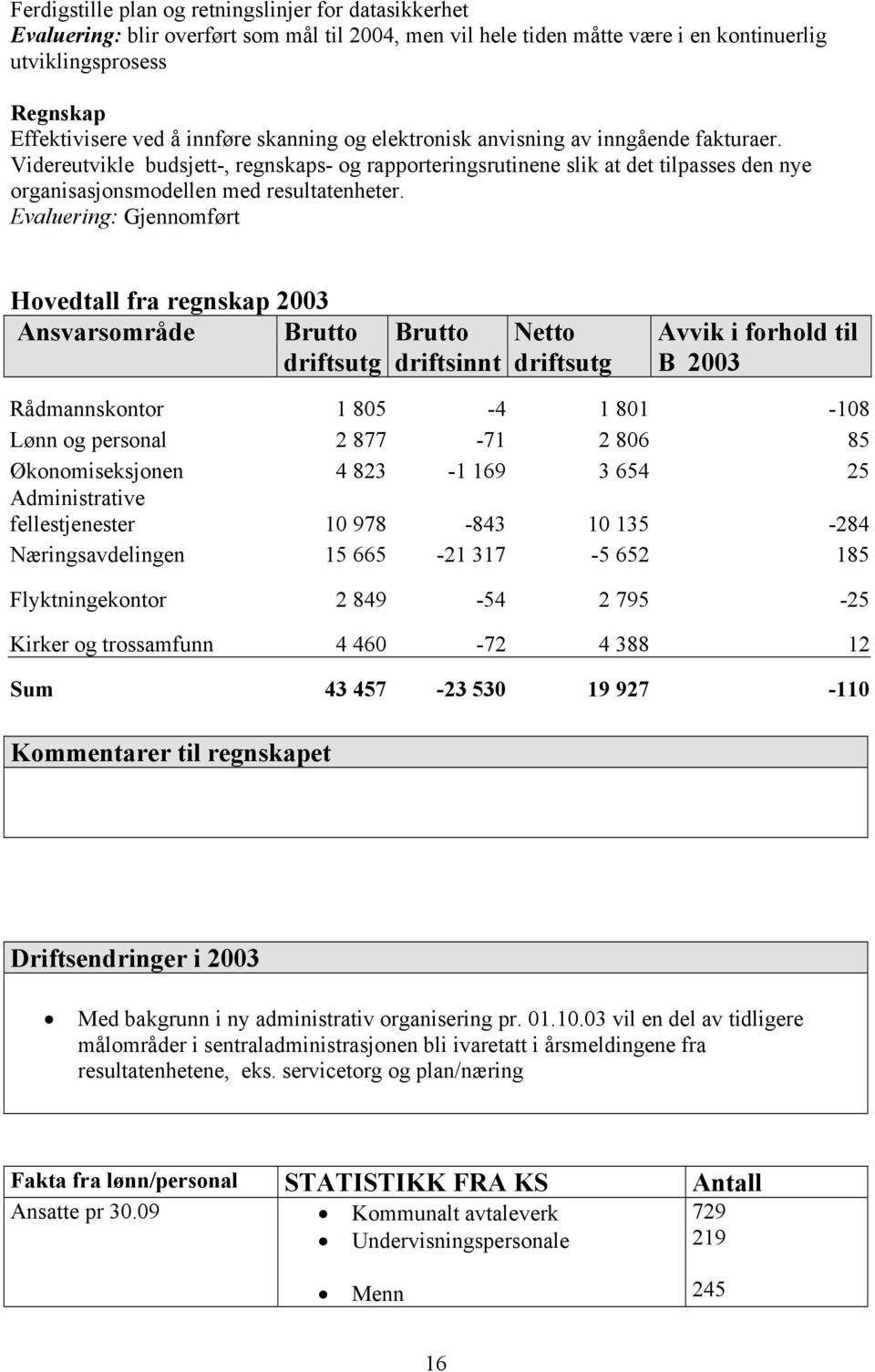 Evaluering: Gjennomført Hovedtall fra regnskap 2003 Ansvarsområde Brutto driftsutg Brutto driftsinnt Netto driftsutg Avvik i forhold til B 2003 Rådmannskontor 1 805-4 1 801-108 Lønn og personal 2