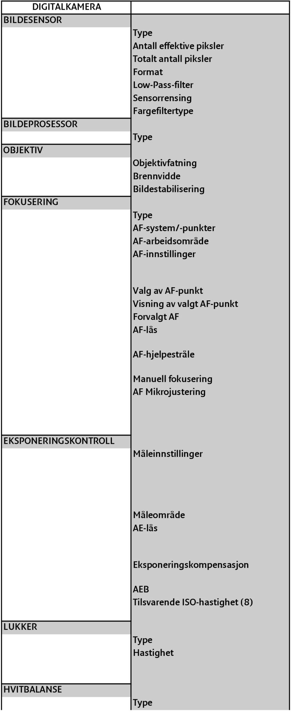 AF-innstillinger Valg av AF-punkt Visning av valgt AF-punkt Forvalgt AF AF-lås AF-hjelpestråle Manuell fokusering AF