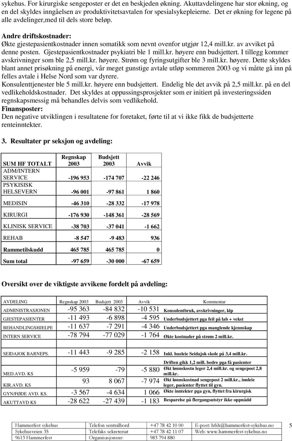 av avviket på denne posten. Gjestepasientkostnader psykiatri ble 1 mill.kr. høyere 