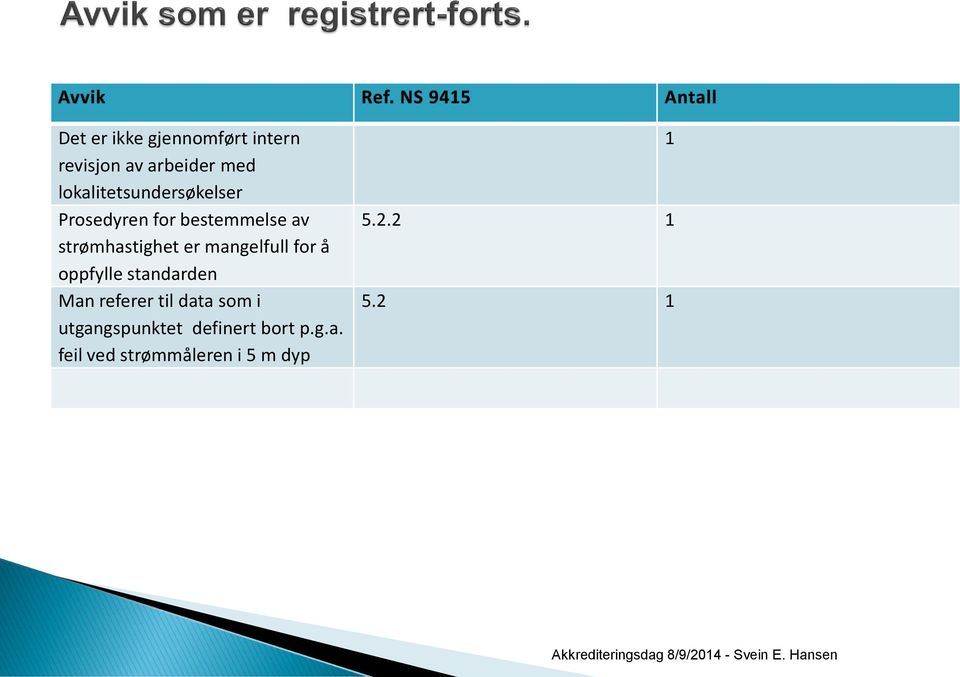 standarden Man referer til data som i utgangspunktet definert bort p.g.a. feil ved strømmåleren i 5 m dyp 5.