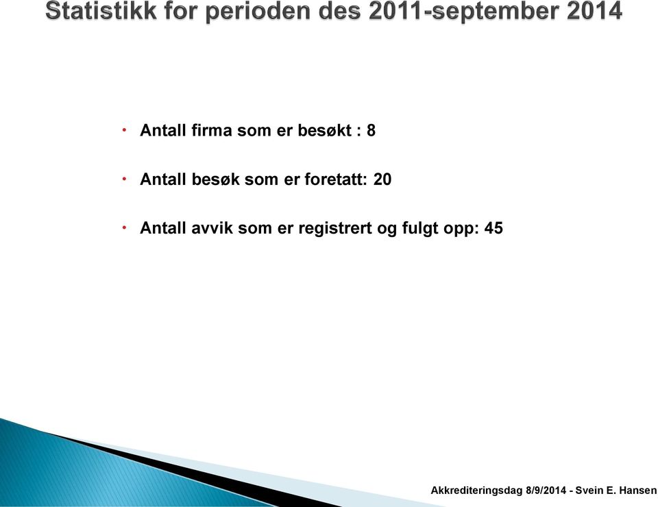 som er registrert og fulgt opp: 45