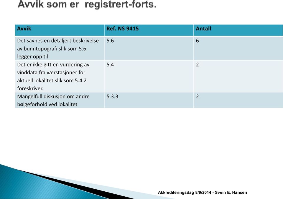 for aktuell lokalitet slik som 5.4.2 foreskriver.