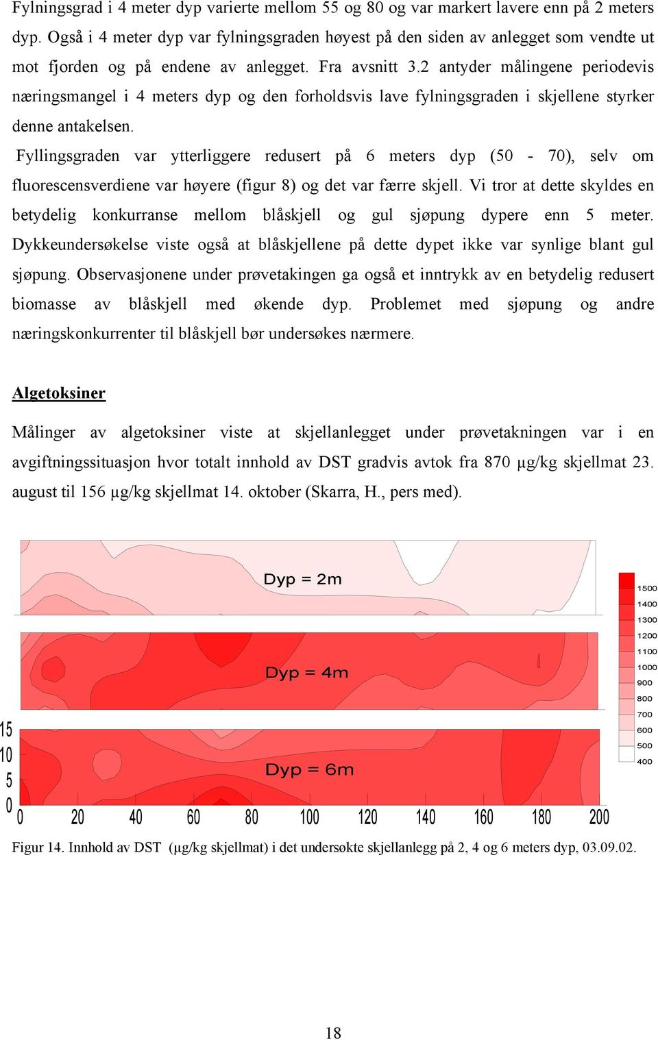 2 antyder målingene periodevis næringsmangel i 4 meters dyp og den forholdsvis lave fylningsgraden i skjellene styrker denne antakelsen.