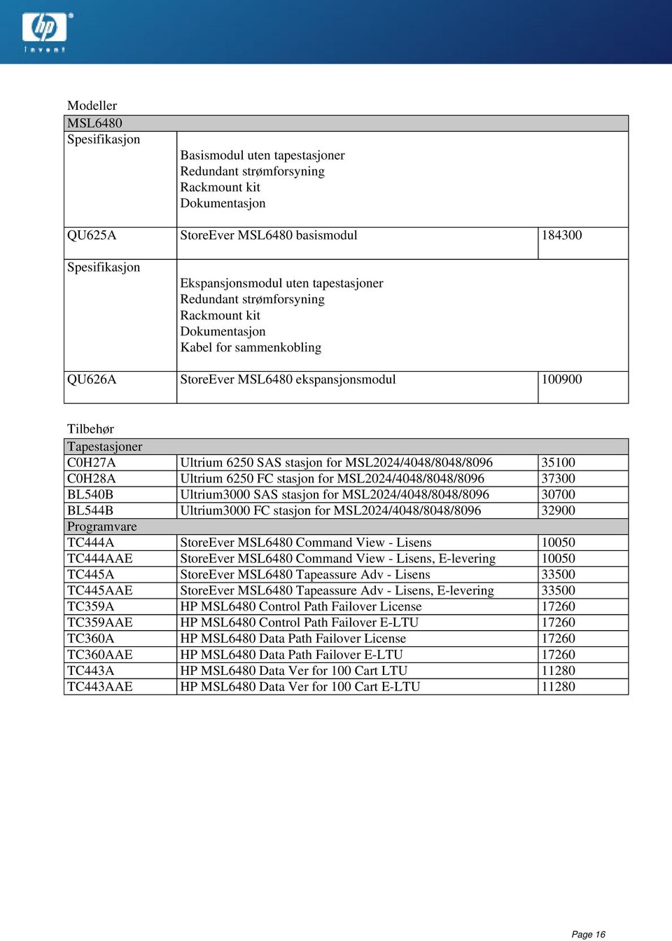 TC359AAE TC360A TC360AAE TC443A TC443AAE StoreEver MSL6480 ekspansjonsmodul 100900 Ultrium 6250 SAS stasjon for MSL2024/4048/8048/8096 Ultrium 6250 FC stasjon for MSL2024/4048/8048/8096 Ultrium3000