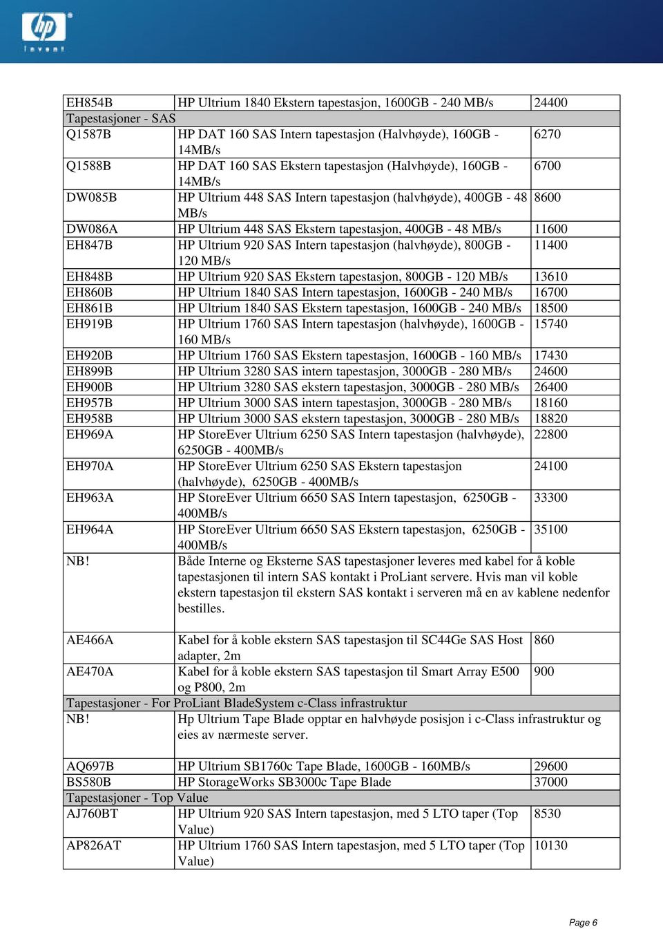 HP Ultrium 920 SAS Intern tapestasjon (halvhøyde), 800GB 11400 120 MB/s EH848B HP Ultrium 920 SAS Ekstern tapestasjon, 800GB - 120 MB/s 13610 EH860B HP Ultrium 1840 SAS Intern tapestasjon, 1600GB -