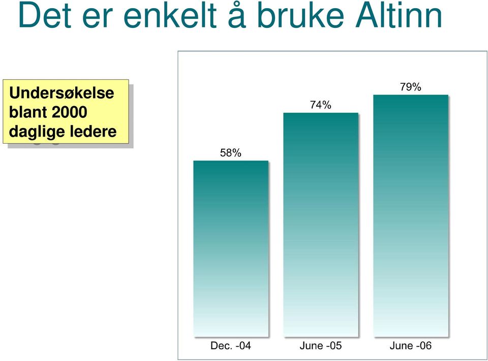 Undersøkelse