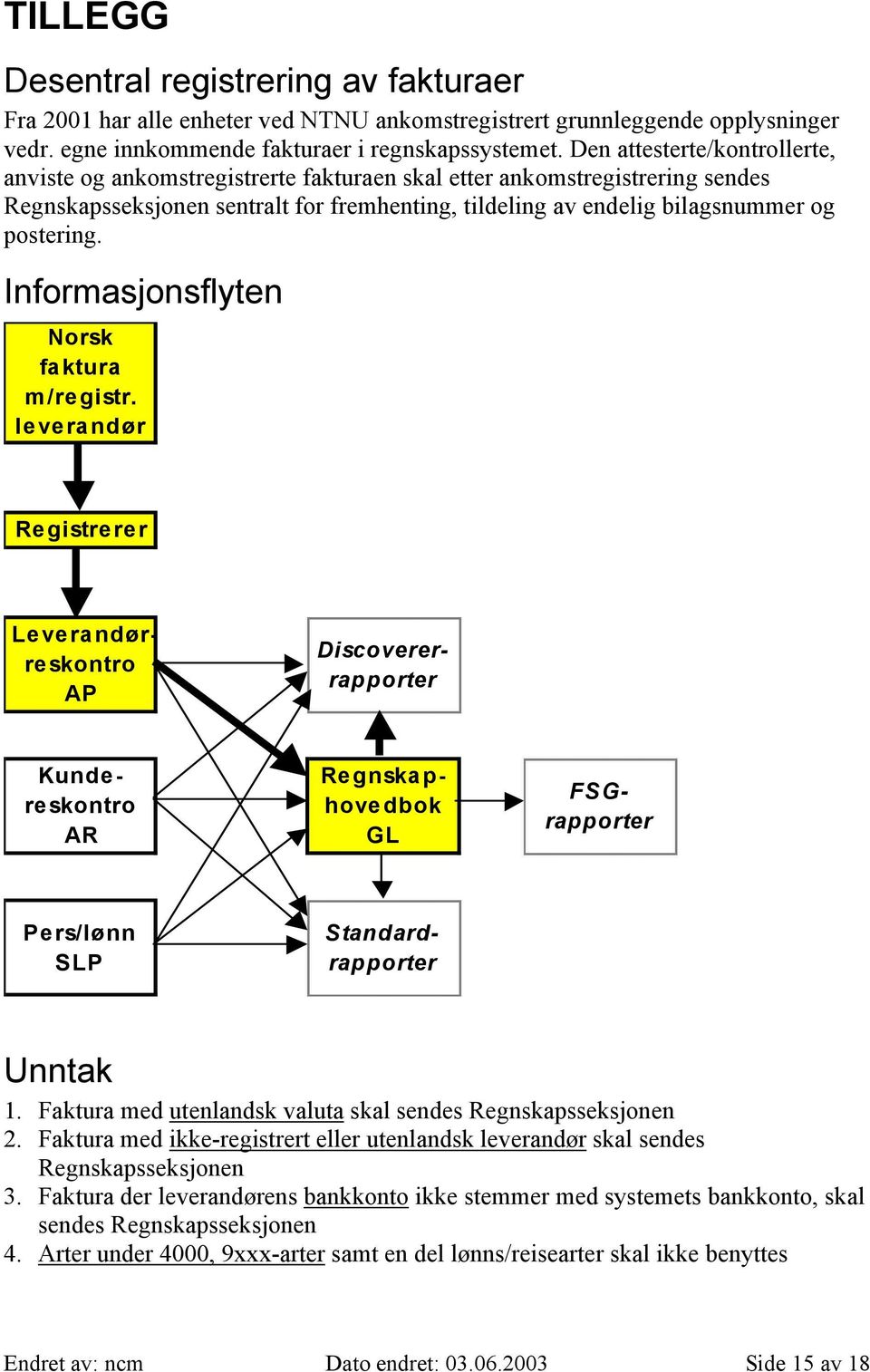 Informasjonsflyten Norsk faktura m/registr.