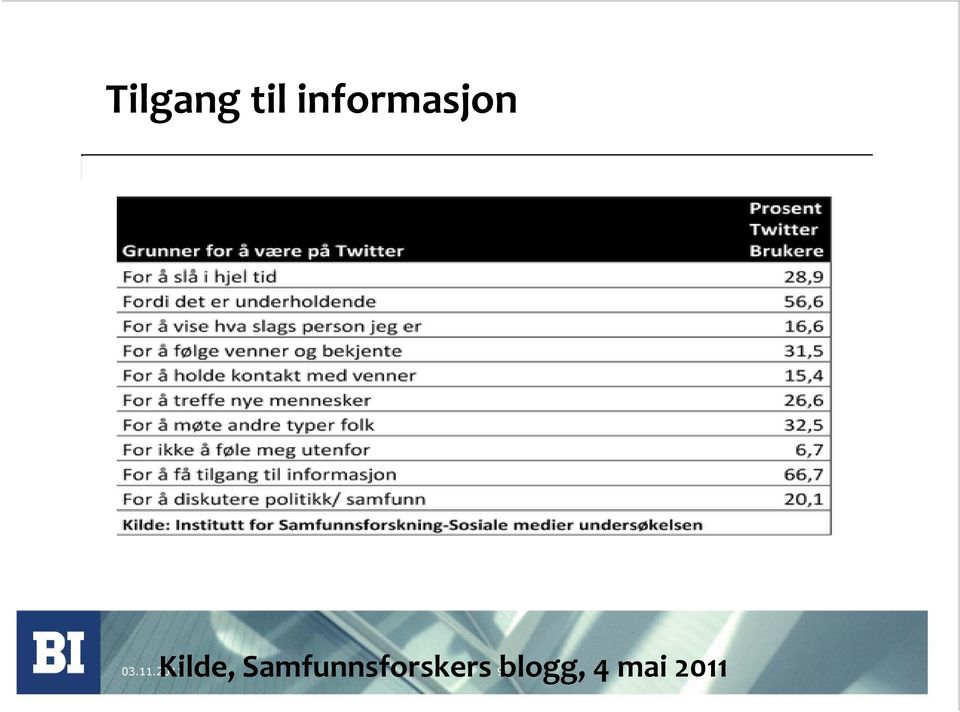 2011 Kilde,