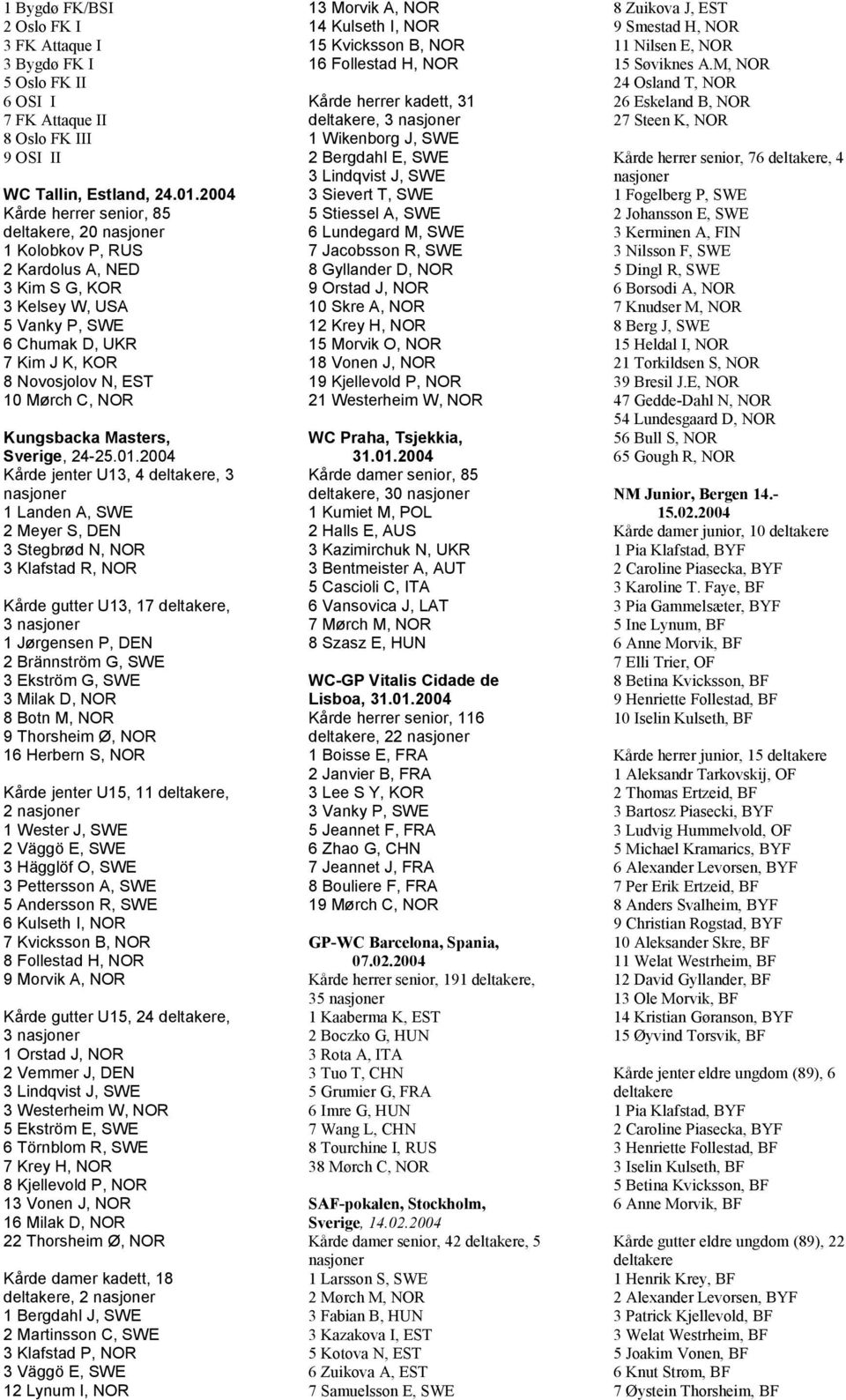 Masters, Sverige, 24-25.01.