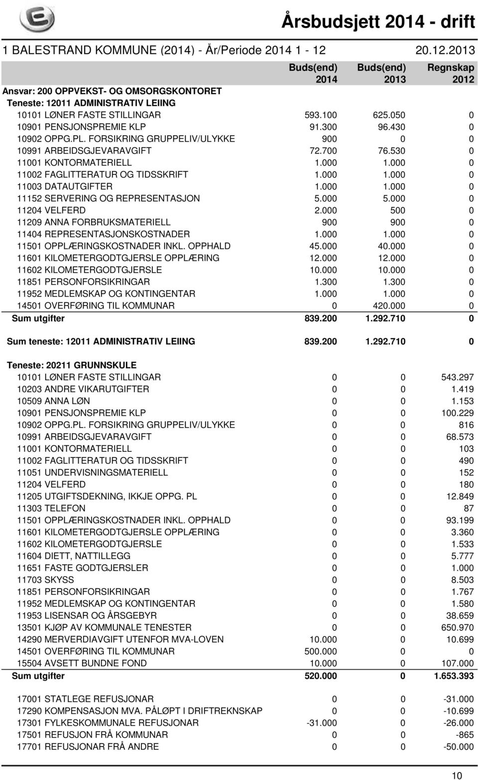 000 5.000 0 11204 VELFERD 2.000 500 0 11209 ANNA FORBRUKSMATERIELL 900 900 0 11404 REPRESENTASJONSKOSTNADER 1.000 1.000 0 11501 OPPLÆRINGSKOSTNADER INKL. OPPHALD 45.000 40.