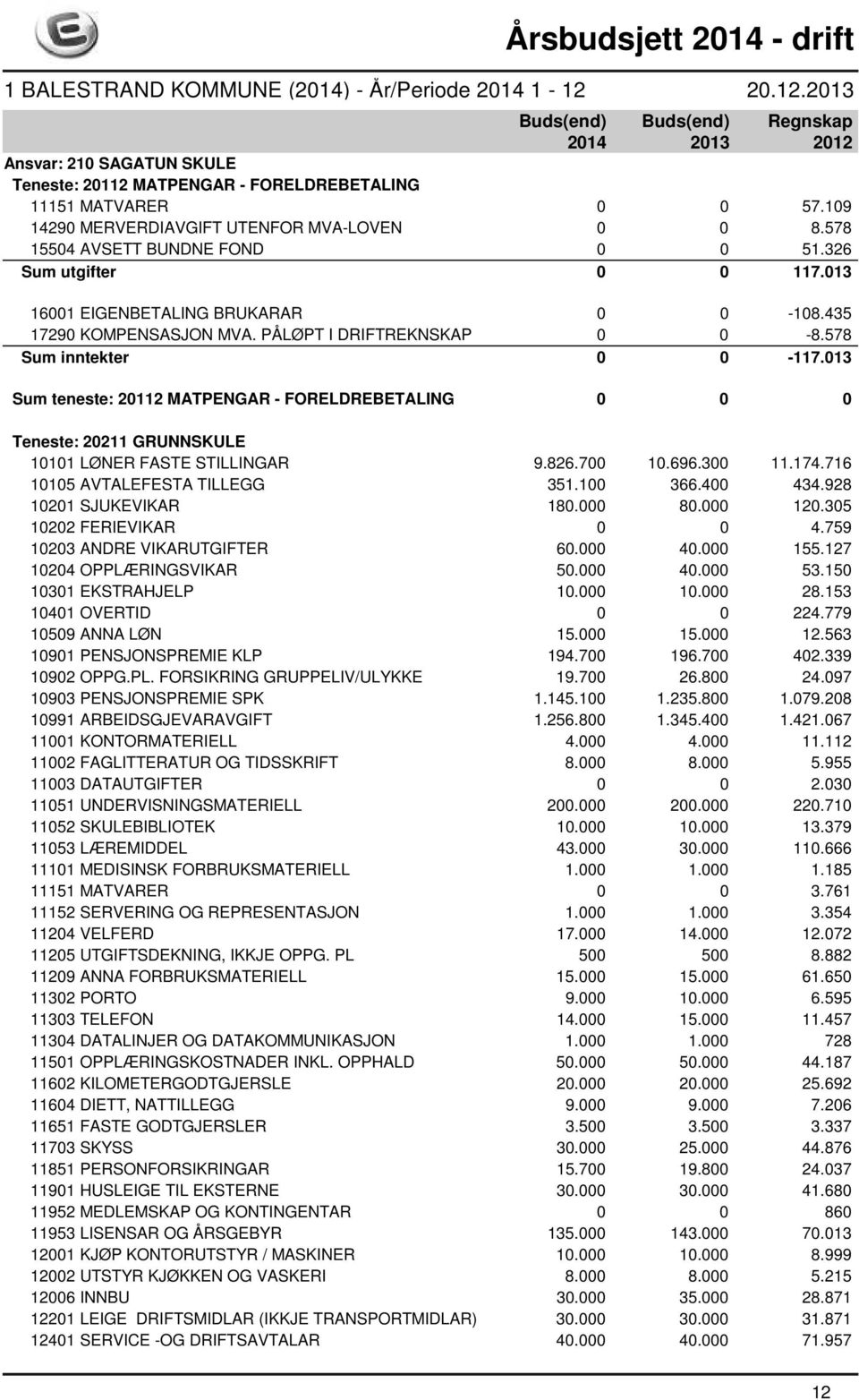 013 Sum teneste: 20112 MATPENGAR - FORELDREBETALING 0 0 0 Teneste: 20211 GRUNNSKULE 10101 LØNER FASTE STILLINGAR 9.826.700 10.696.300 11.174.716 10105 AVTALEFESTA TILLEGG 351.100 366.400 434.