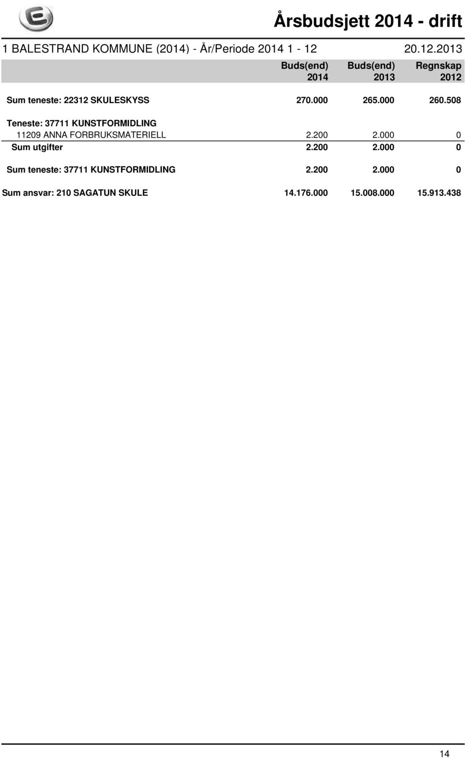 200 2.000 0 Sum utgifter 2.200 2.000 0 Sum teneste: 37711 KUNSTFORMIDLING 2.