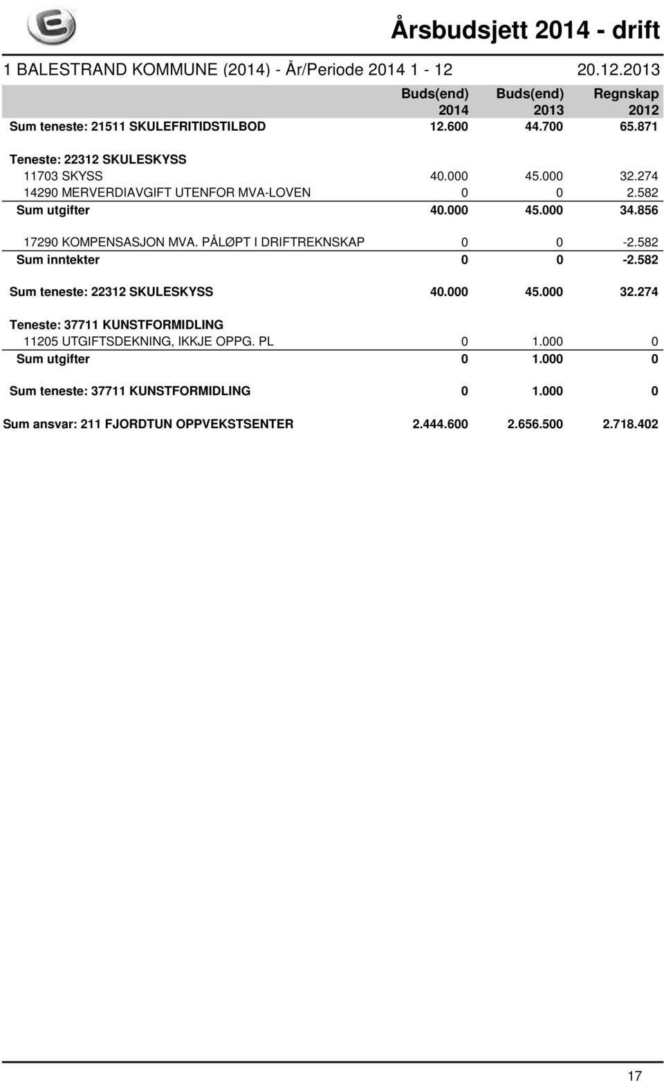 PÅLØPT I DRIFTREKNSKAP 0 0-2.582 Sum inntekter 0 0-2.582 Sum teneste: 22312 SKULESKYSS 40.000 45.000 32.